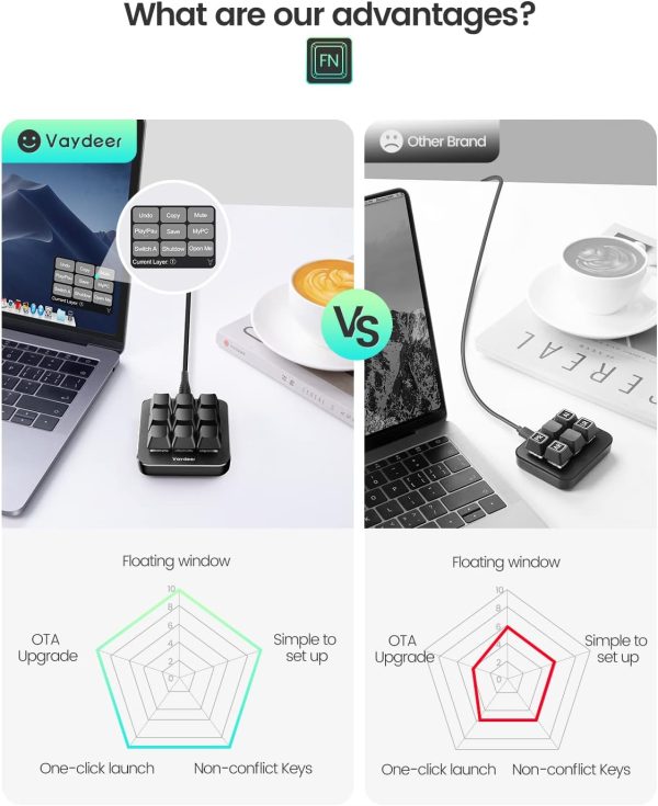 Vaydeer One-Handed Mechanical Keyboard Support NKRO, Hotkeys, One-Click Start,9 Fully Programmable Keys with Floating Window and Macro Multifunctional Keypad for iOS,Windows, Gift Idea for Him/Her - Image 3